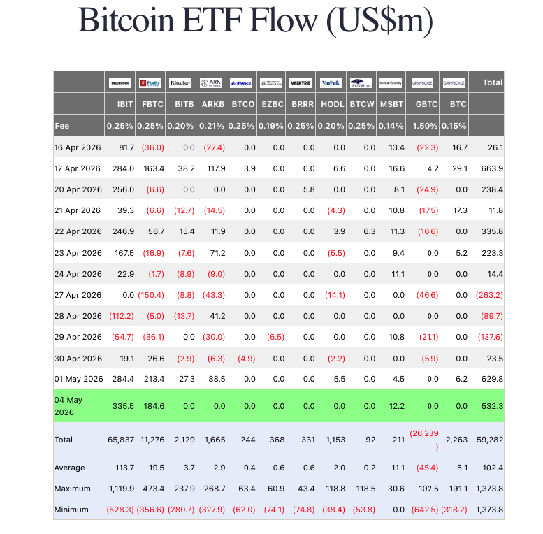 Bitcoin ETF Flow