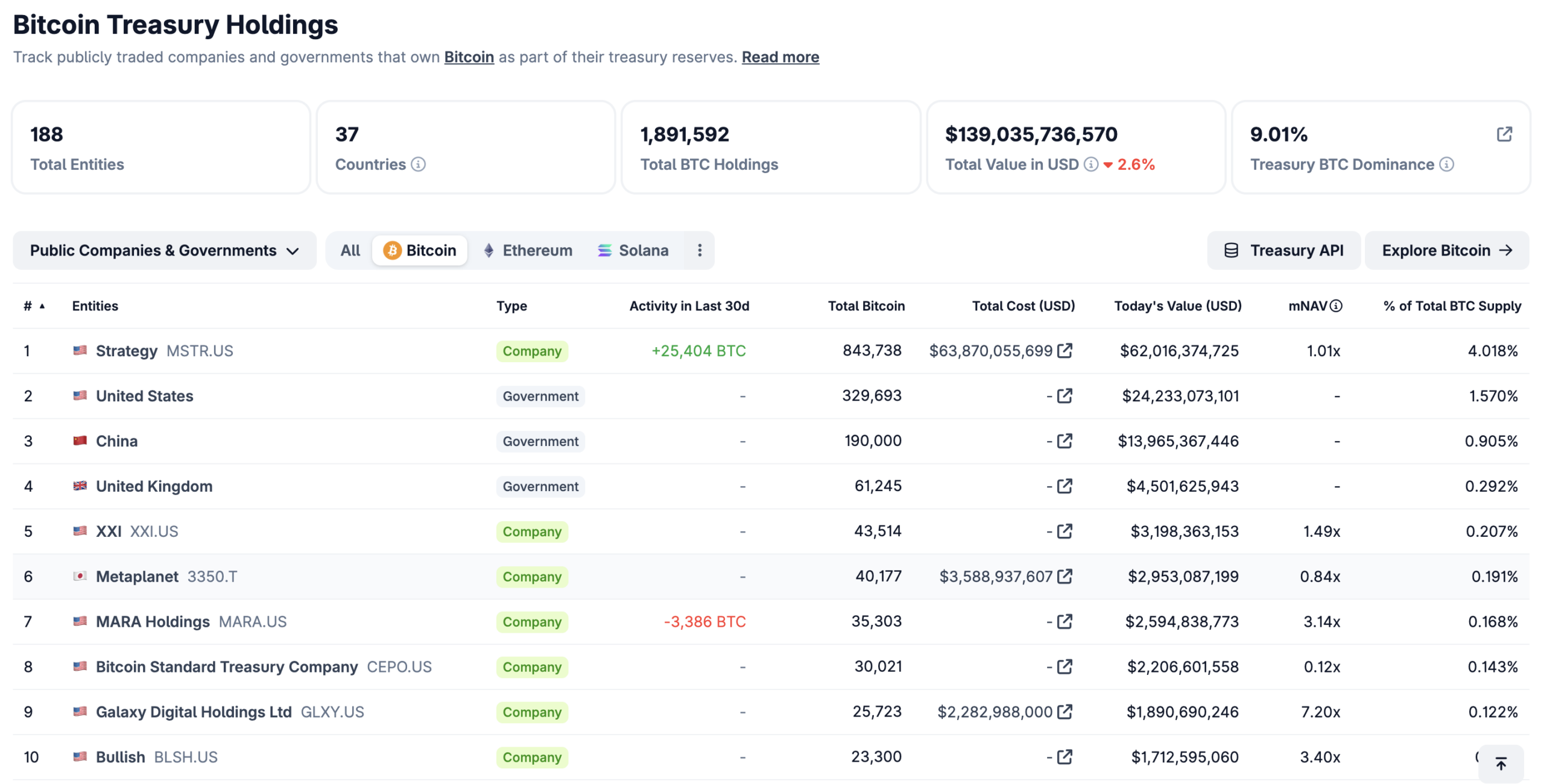 Bitcoin and the 200-Week MA: Historical Savior or Outdated Relic in the Institutional Era?