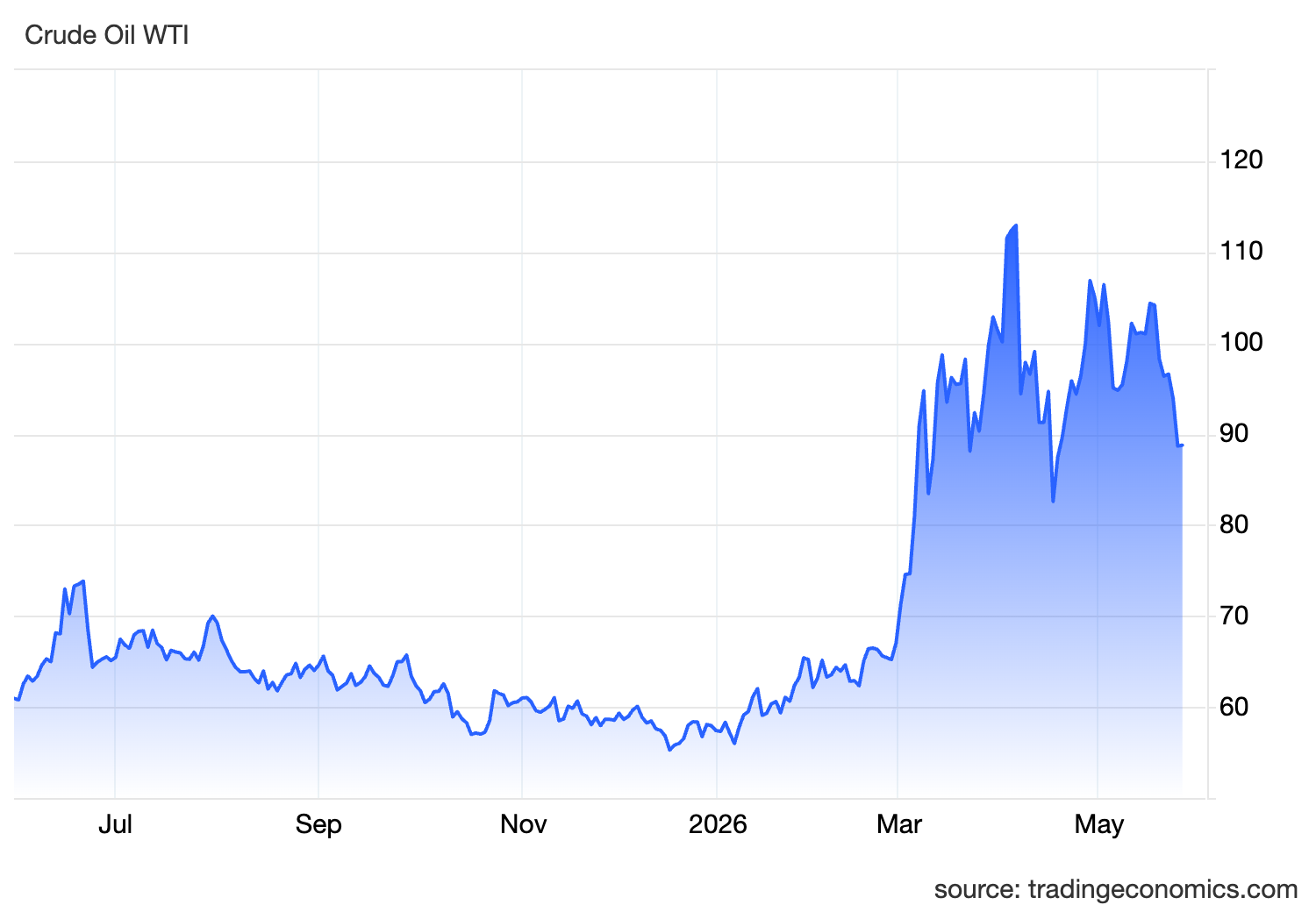 Bitcoin and the 200-Week MA: Historical Savior or Outdated Relic in the Institutional Era?