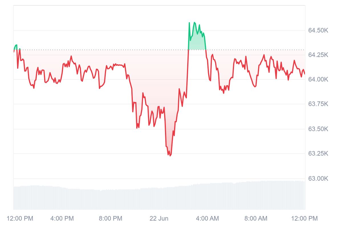 BTC price analysis