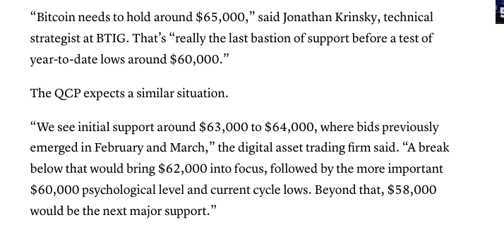 Bitcoin Commentary from QCP Capital and Jonathan Krinsky. Source :CNBC