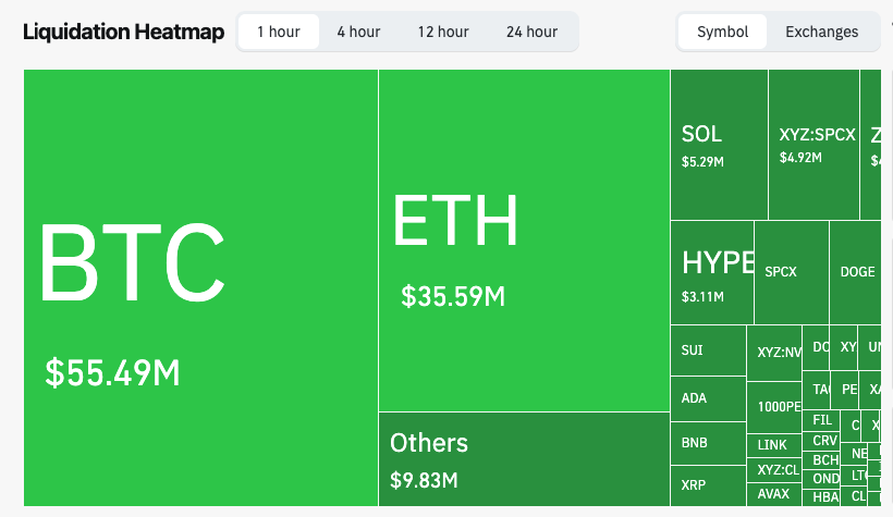 Crypto liquidation heatmap. Source: CoinGlass