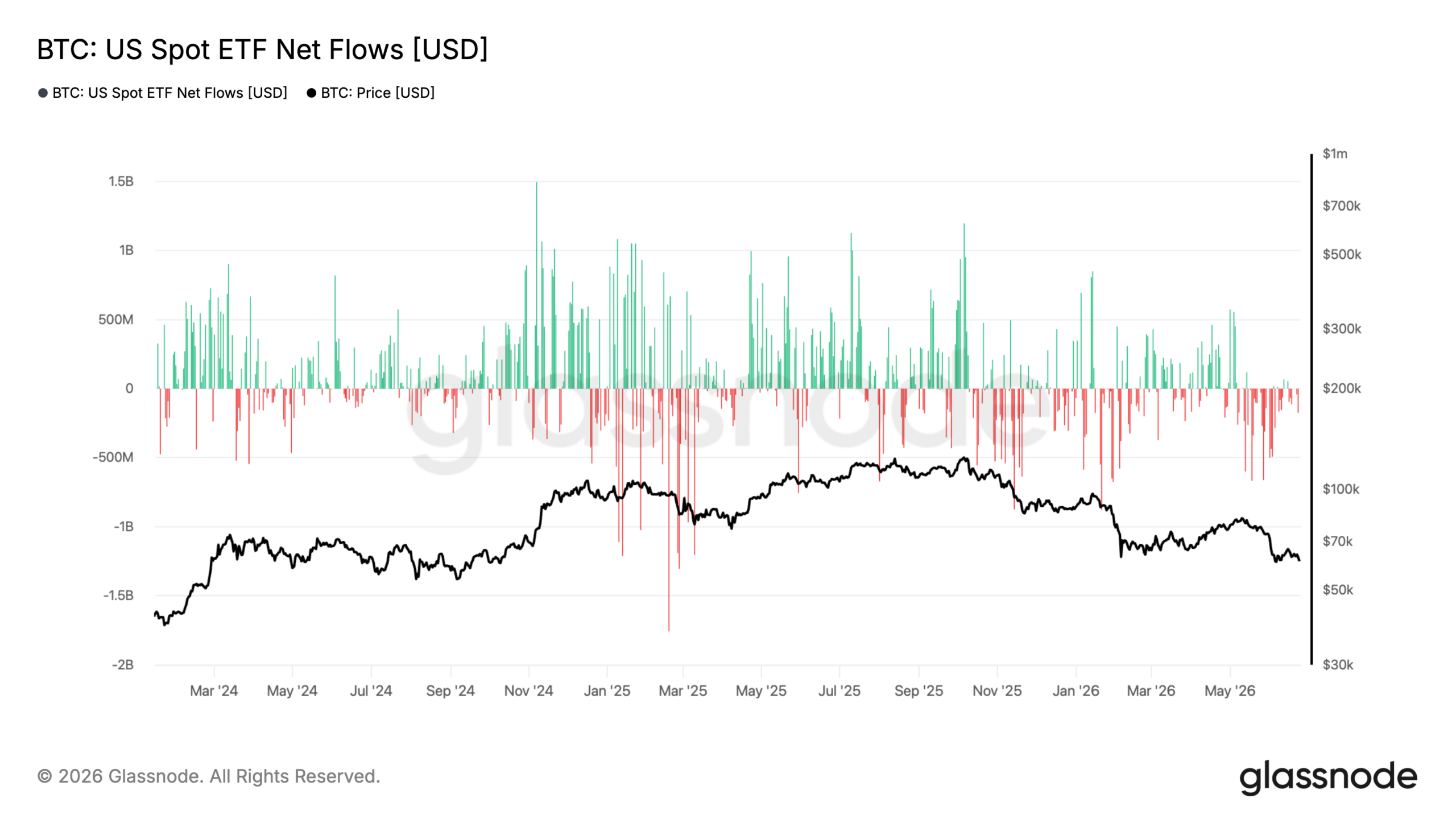 Robert Kiyosaki Isn't Buying Bitcoin Yet — Here's What He's Waiting For