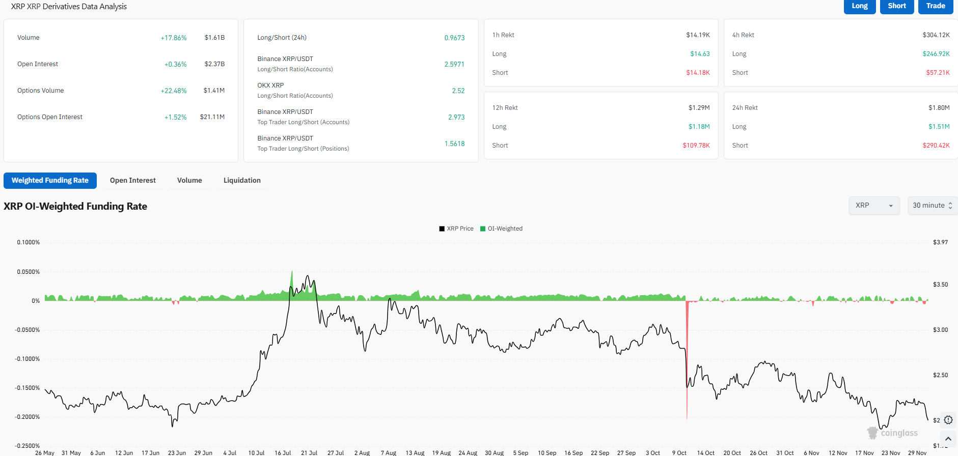 XRP futures volume
