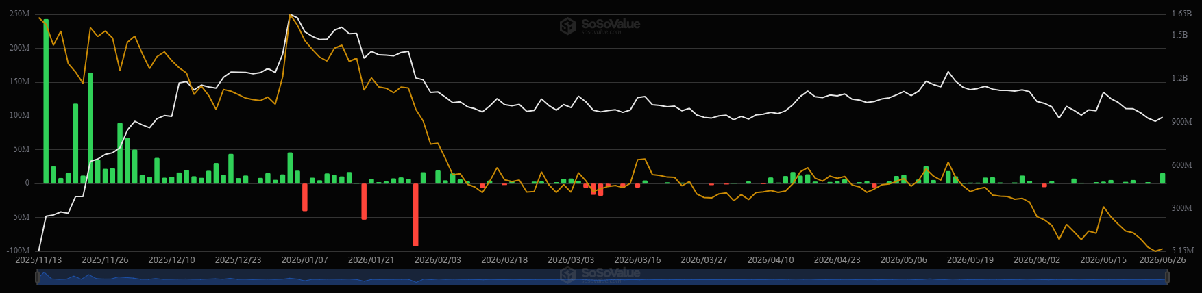 US spot XRP ETFs