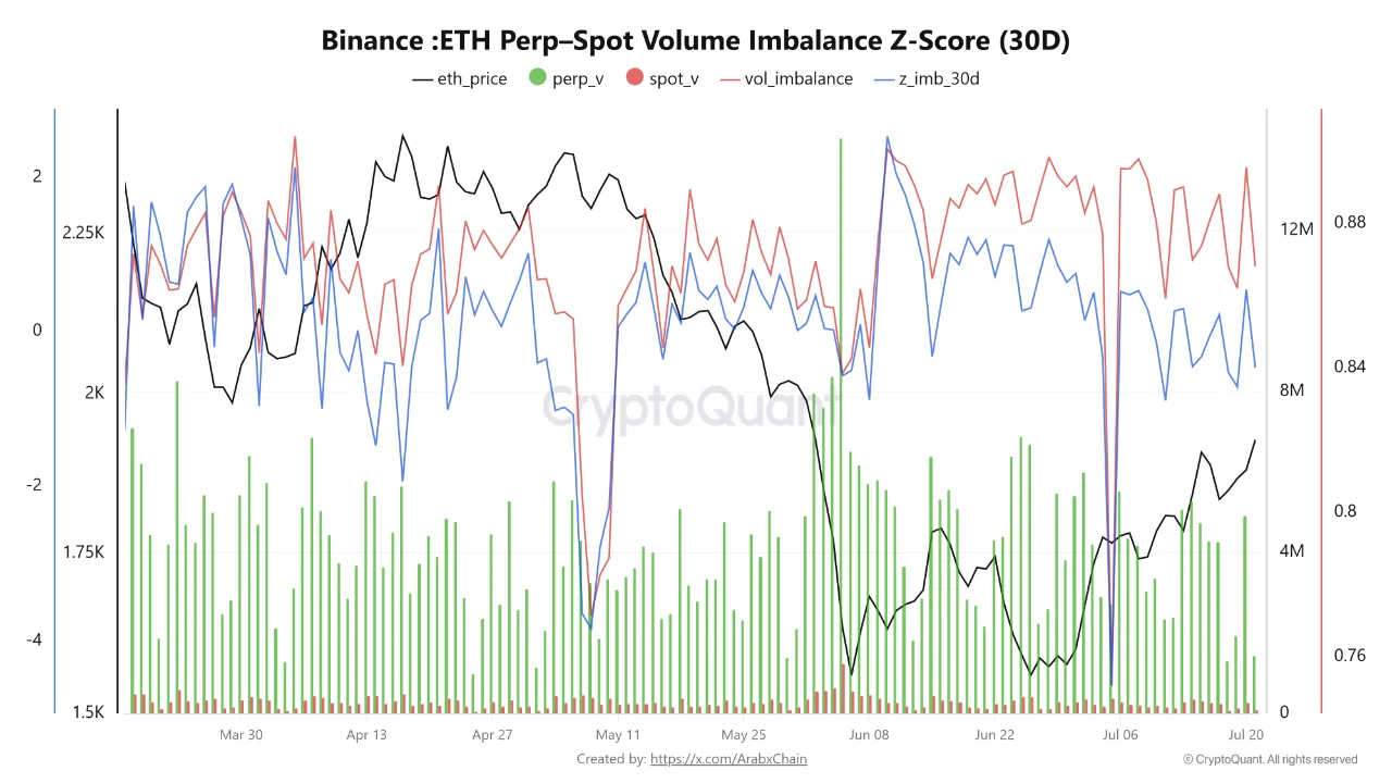 ETH Z score. Source: CryptoQuant