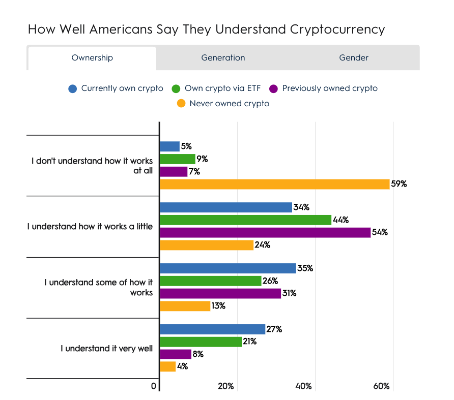Cryptocurrency survey. Source: Motley Fool