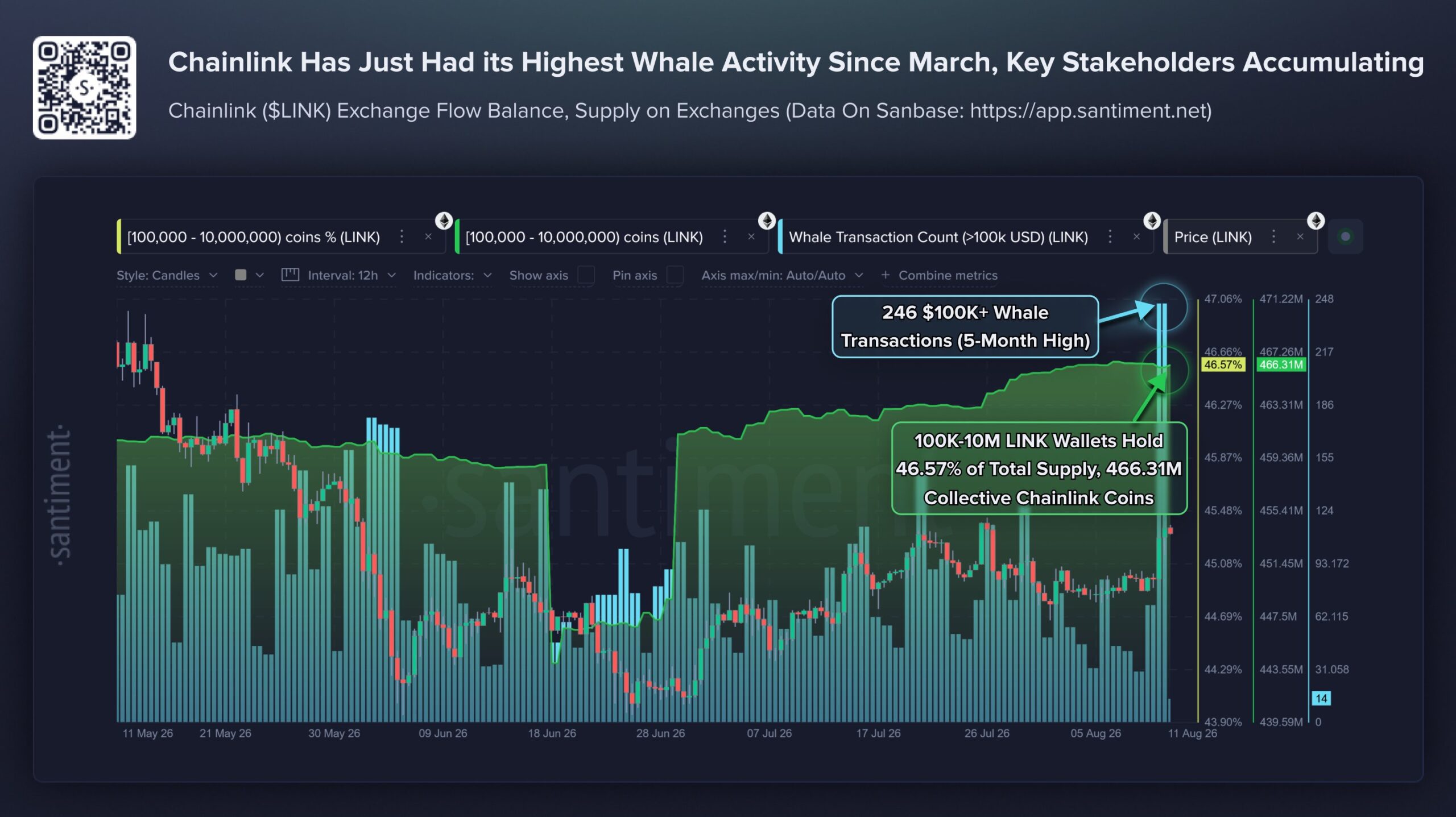Chainlink (LINK) exchange flow balance. Source: Santiment