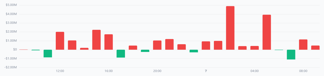 Whale activity data on XRP