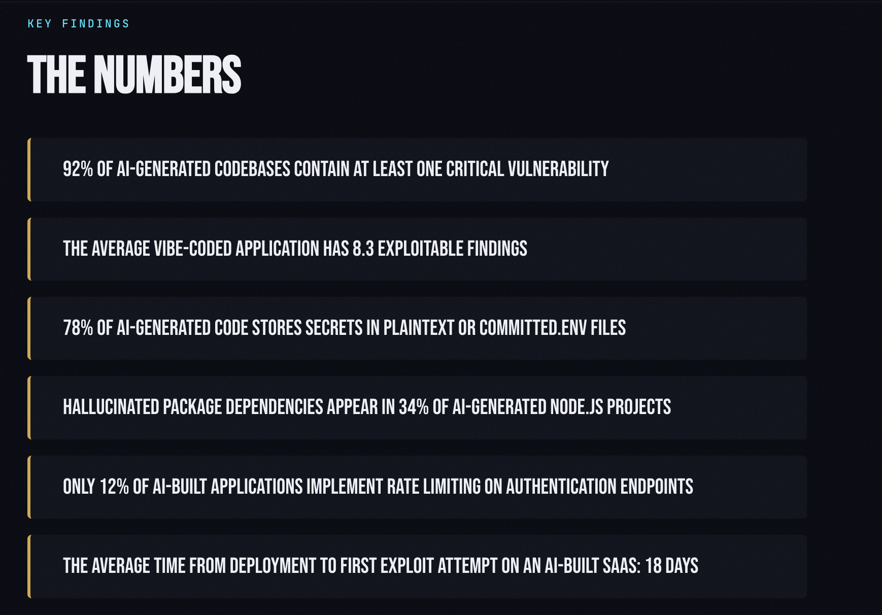 The 2026 AI code security report