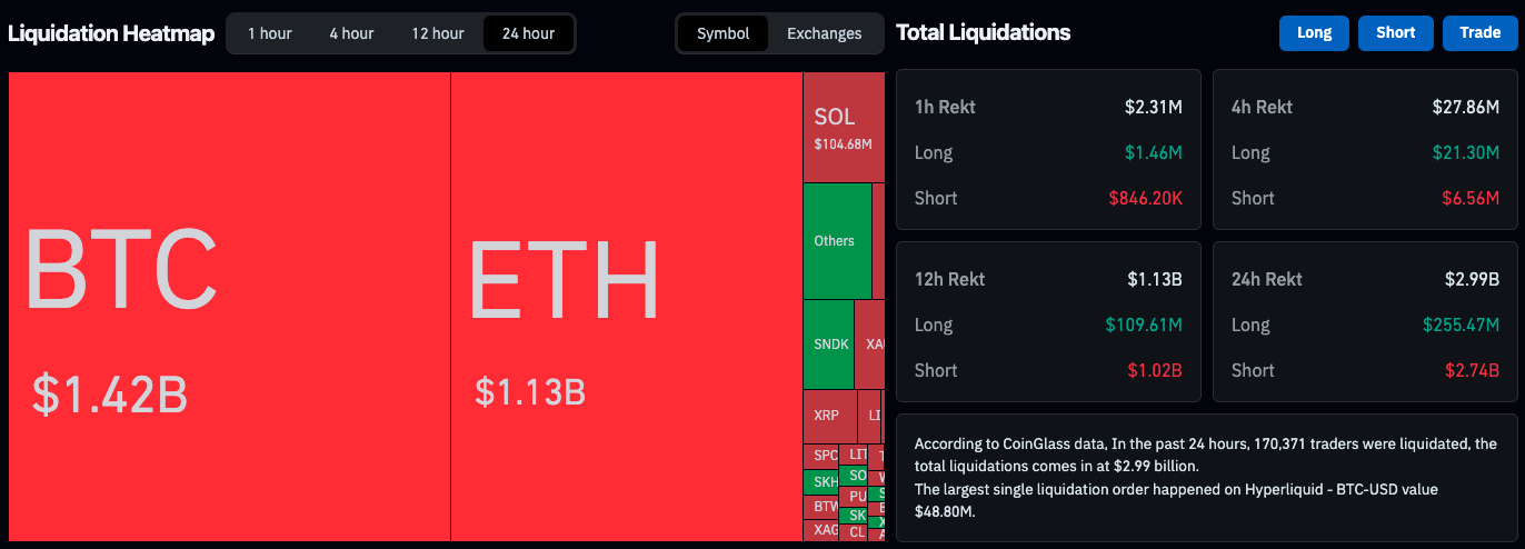 Liquidation heatmap. Source: Coinglass