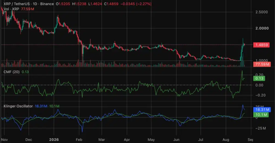 XRP/USDT daily chart