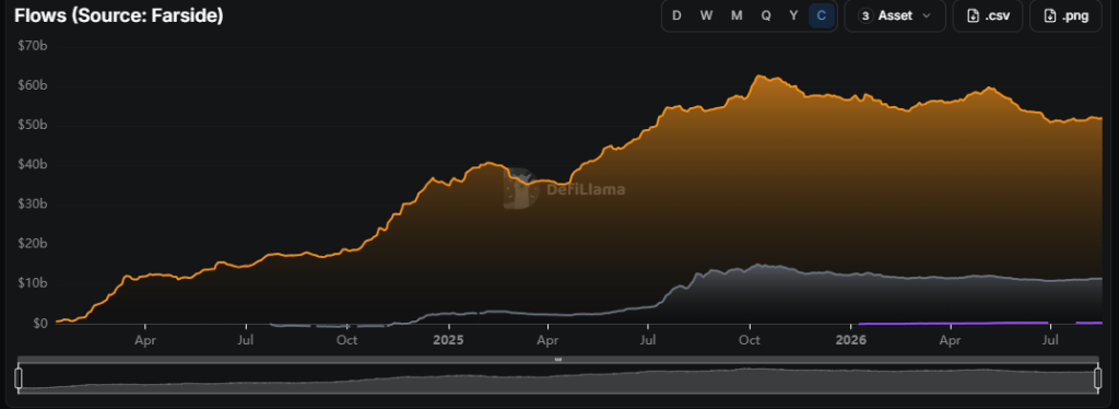 ETF flow data from Farside