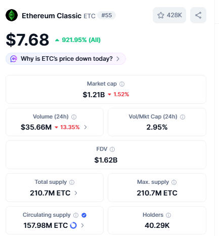 Ethereum Classic