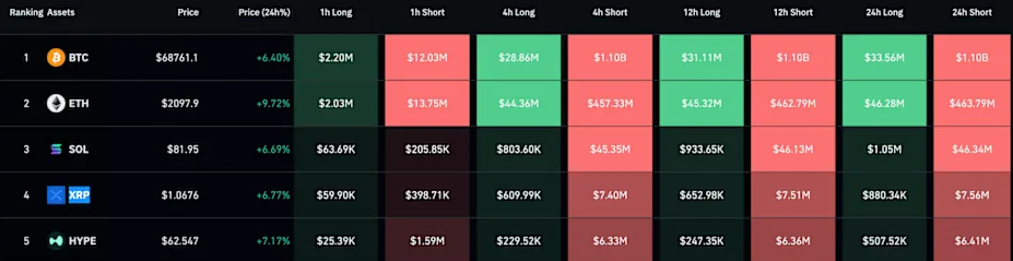 Total liquidations