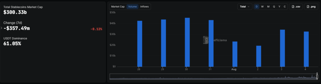 Stablecoin market cap and metric snapshot.