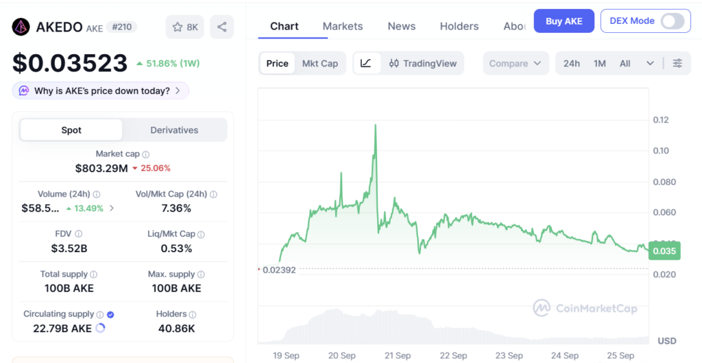 Source: CoinMarketCap.