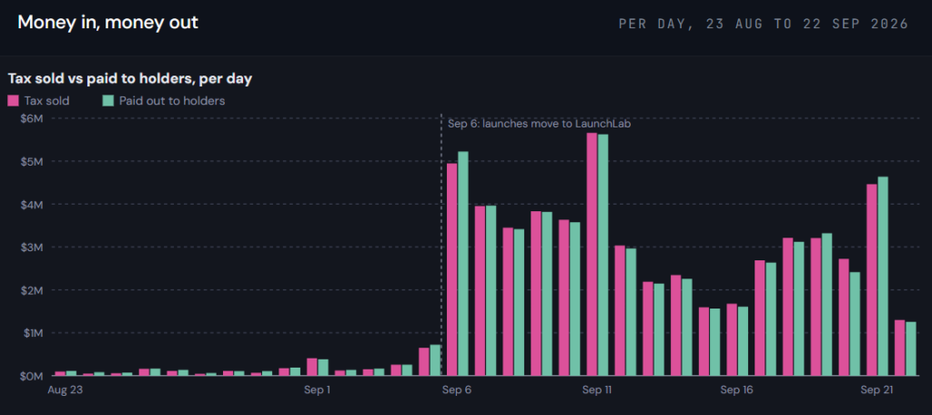 Source: Bitquery.