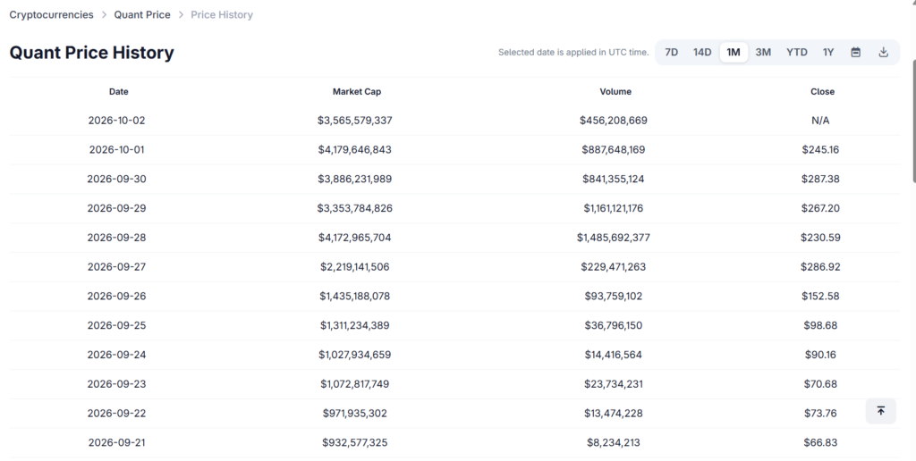 Source: CoinGecko